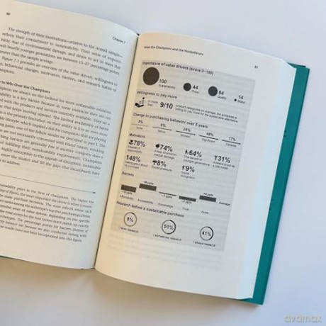 The Demand Revolution: How Consumers Are Redefining Sustainability and Transforming the Future of Business (Management on the Cutting Edge) - Andreas von der Gathen [KSIĄŻKA]
