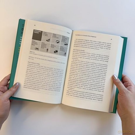 The Demand Revolution: How Consumers Are Redefining Sustainability and Transforming the Future of Business (Management on the Cutting Edge) - Andreas von der Gathen [KSIĄŻKA]