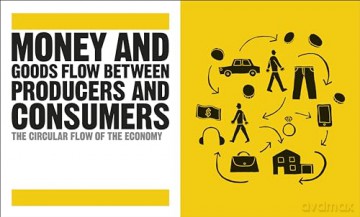 The Economics Book: Big Ideas Simply Explained (DK Big Ideas) [KSIĄŻKA]