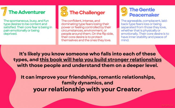 The Enneagram for Teens: A Complete Guide to Self-Discovery and Spiritual Growth - Ainsley Britain [KSIĄŻKA]
