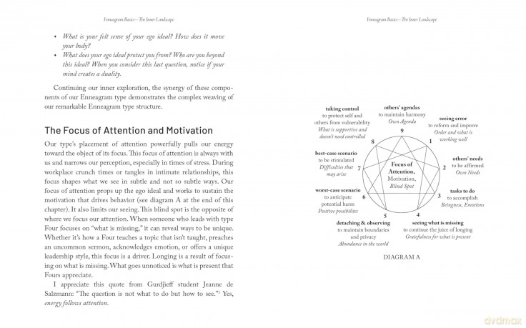 The Enneagram Map to Your Deeper Self: Living Beyond Your Type - Sandra C. Smith [KSIĄŻKA]