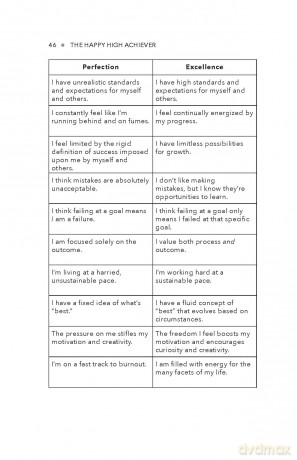 The Happy High Achiever: 8 Essentials to Overcome Anxiety, Reduce Stress and Energize Yourself for Success - Dr Mary E. Anderson [KSIĄŻKA]