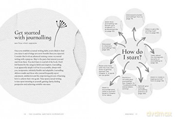 The Journal Writer's Companion: Achieve Your Goals - Express Your Creativity - Realize your Potential - Alyss Thomas [KSIĄŻKA]
