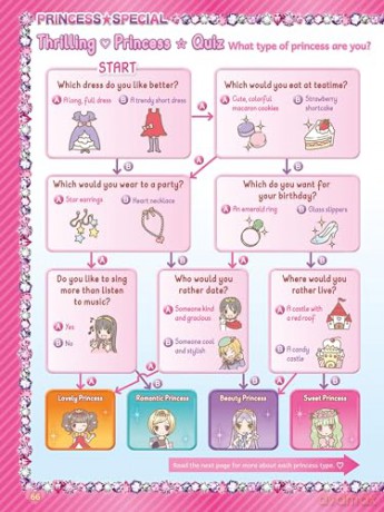 The Kawaii Princess Drawing and Activity Book: Draw Cute Princesses with Mix-and-Match Clothing, Hair and Accessories! (With 150 colorful stickers) [KSIĄŻKA]