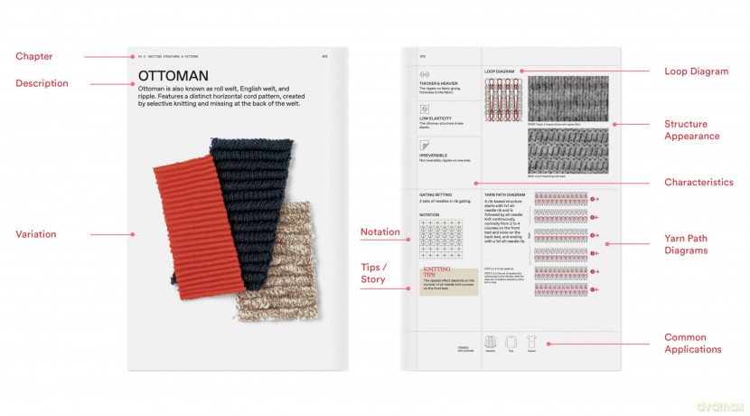 The Knitwear Manual: An Industry Guide to Knitwear Design - Fashionary [KSIĄŻKA]