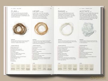 The Knitwear Manual: An Industry Guide to Knitwear Design - Fashionary [KSIĄŻKA]