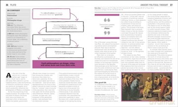 The Politics Book: Big Ideas Simply Explained (DK Big Ideas) [KSIĄŻKA]