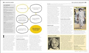 The Politics Book: Big Ideas Simply Explained (DK Big Ideas) [KSIĄŻKA]
