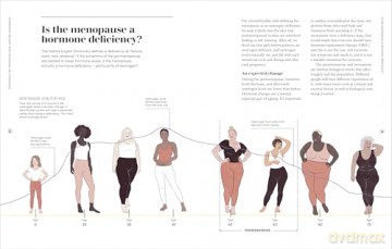 The Science of Menopause: Understand Your Body, Make the Right Choices - Dr Philippa Kaye [KSIĄŻKA]