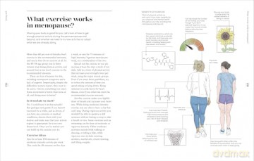 The Science of Menopause: Understand Your Body, Make the Right Choices - Dr Philippa Kaye [KSIĄŻKA]