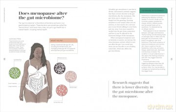 The Science of Menopause: Understand Your Body, Make the Right Choices - Dr Philippa Kaye [KSIĄŻKA]