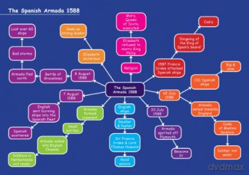 The Spanish Armada CE/KS3 Revision Guide: Bringing Learning to Life! - Oaka Books [KSIĄŻKA]