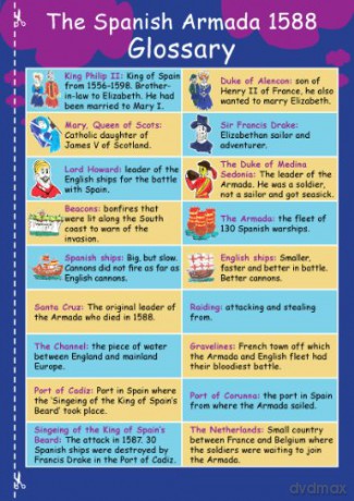 The Spanish Armada CE/KS3 Revision Guide: Bringing Learning to Life! - Oaka Books [KSIĄŻKA]