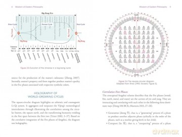 The Tao of Cosmos: The Holographic Unity of Heaven, Earth, and Humankind (Sacred Planet) - Zhen G. Ma [KSIĄŻKA]
