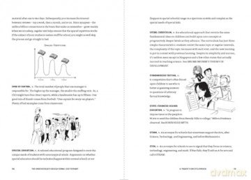 The Unschooler's Educational Dictionary: A Lighthearted Introduction to the World of Education and Curriculum-Free Alternatives (Active Learning) - Jonas Koblin [KSIĄŻKA]
