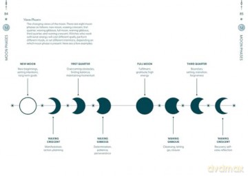 The Witch-ionary: An A-Z of magickal terms and their meanings - Deb Robinson [KSIĄŻKA]