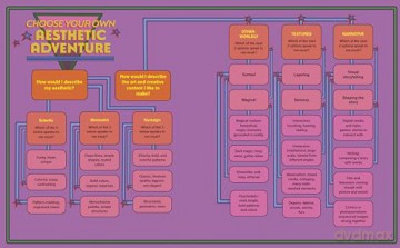 Unlock Your Aesthetic: A Visual Guide to Find Your Vibe - Author Maris Jones [KSIĄŻKA]