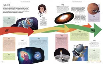 Visual Timelines: Space: From the Beginning of Time to the Final Frontier - Anne Rooney [KSIĄŻKA]
