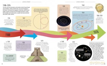 Visual Timelines: Space: From the Beginning of Time to the Final Frontier - Anne Rooney [KSIĄŻKA]