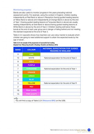 Which Book and Why: Guided Reading for ages 4 7 using Book Bands and book levels. - University College London [KSIĄŻKA]