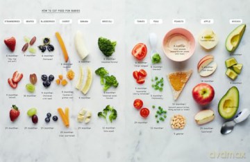 Yummy Little Belly: Over 80 quick, easy and nutritious recipes to keep you and your little ones happy! - Romina Bertinazzo [KSIĄŻKA]
