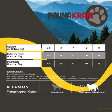 Faunakram - Premium Grainfree Meal with Salmon - 10kg