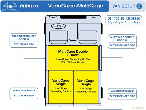 Mimsafe - Variocage SXXL Plus Single - (703.0036)