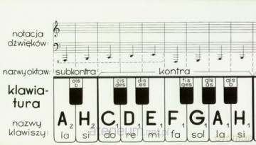 Klawiatura PWM [KSIĄŻKA]