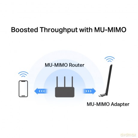 Mercusys MA30H AC1300 High Gain Wi-Fi USB Adapter