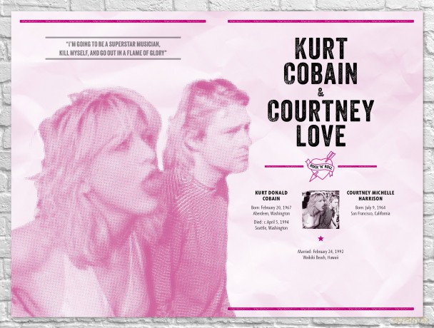 Rock N Roll Love Stories: True Tales Of The Passion And Drama Behind The Stage Acts [KSIĄŻKA]