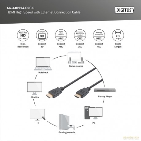 Assmann: Hdmi High Speed Con Cavo [CD]