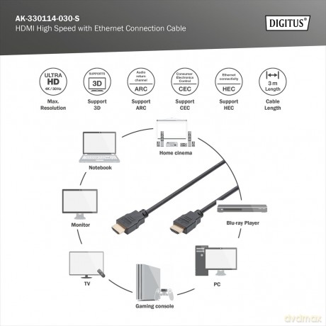 Assmann: Hdmi/A Kab.St-St 3m Ethernet [CD]