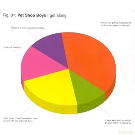 Pet Shop Boys: I Get Along1 [CD]
