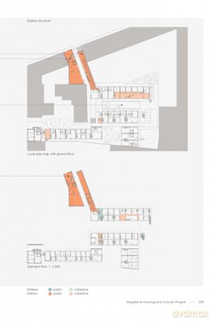 A History of Collective Living: Forms of Shared Housing - Susanne Schmid [KSIĄŻKA]