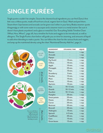 Baby Knows Best: Chef Chinu's Guide to Feeding Your Little One - Shilarna Vaze [KSIĄŻKA]
