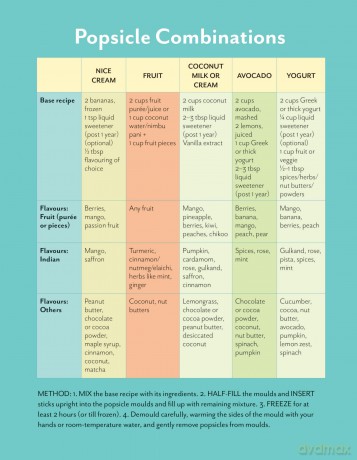 Baby Knows Best: Chef Chinu's Guide to Feeding Your Little One - Shilarna Vaze [KSIĄŻKA]