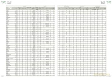 Collins World Atlas: Complete Edition - Collins Maps [KSIĄŻKA]