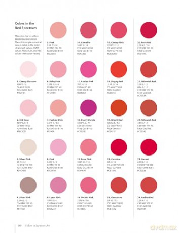 Colors in Japanese Art: The Use of Color in Japan's Fine and Decorative Arts - Nobuyoshi Hamada [KSIĄŻKA]