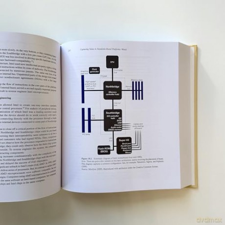 Design Rules, Volume 2: How Technology Shapes Organizations - Carliss Y. Baldwin [KSIĄŻKA]