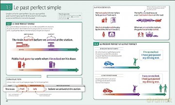 English for Everyone English Grammar Guide: French language edition (DK English for Everyone) [KSIĄŻKA]