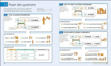 English for Everyone English Grammar Guide: French language edition (DK English for Everyone) [KSIĄŻKA]
