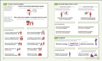 English for Everyone English Grammar Guide: French language edition (DK English for Everyone) [KSIĄŻKA]