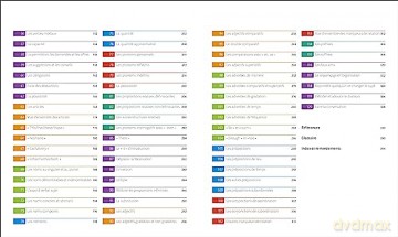 English for Everyone English Grammar Guide: French language edition (DK English for Everyone) [KSIĄŻKA]