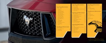 Ford Mustang 60 Years - Donald Farr [KSIĄŻKA]