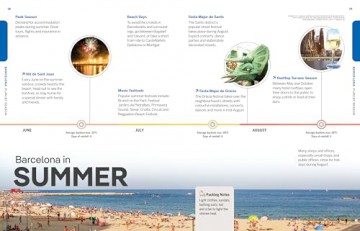 Lonely Planet Experience Barcelona (Travel Guide) - Jamie Ditaranto [KSIĄŻKA]