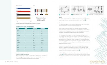 Make: Wearable Electronics: Design, Prototype, and Wear Your Own Interactive Garments - Kate Hartman [KSIĄŻKA]