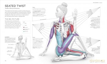 Science of Yoga: Understand the Anatomy and Physiology to Perfect Your Practice - Ann Swanson [KSIĄŻKA]
