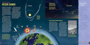 Sky Gazing: A Guide to the Moon, Sun, Planets, Stars, Eclipses, and Constellations - Meg Thacher [KSIĄŻKA]