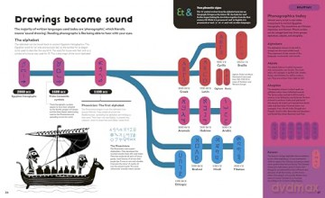 The History of Information - Chris Haughton [KSIĄŻKA]