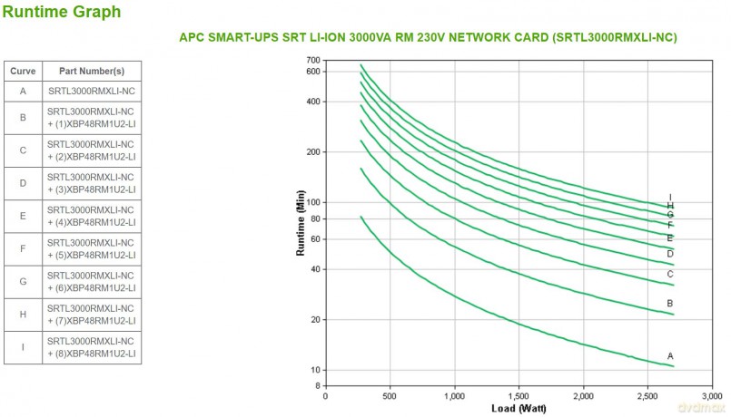 SRTL3000RMXLI-NC Smart RT3000VA 3U z akumulatorem LI-ion +AP9641
